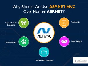 ASP.NET MVC Over Normal ASP.NET