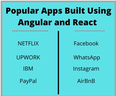 Popula apps built using angular and react