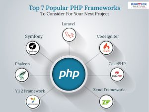 Top 7 Popular PHP Frameworks To Consider For Your Next Project
