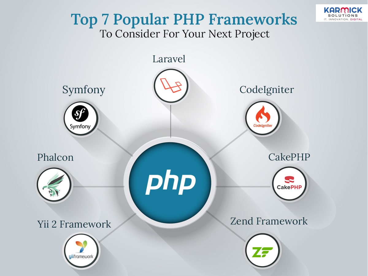 Top 7 Popular PHP Frameworks To Consider For Your Next Project Karmick ...