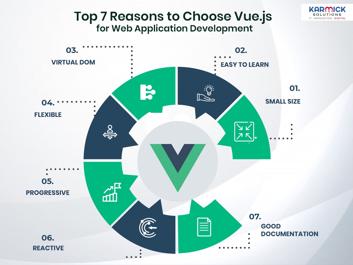 Top 7 Reasons to Choose Vue.js for Web Application Development