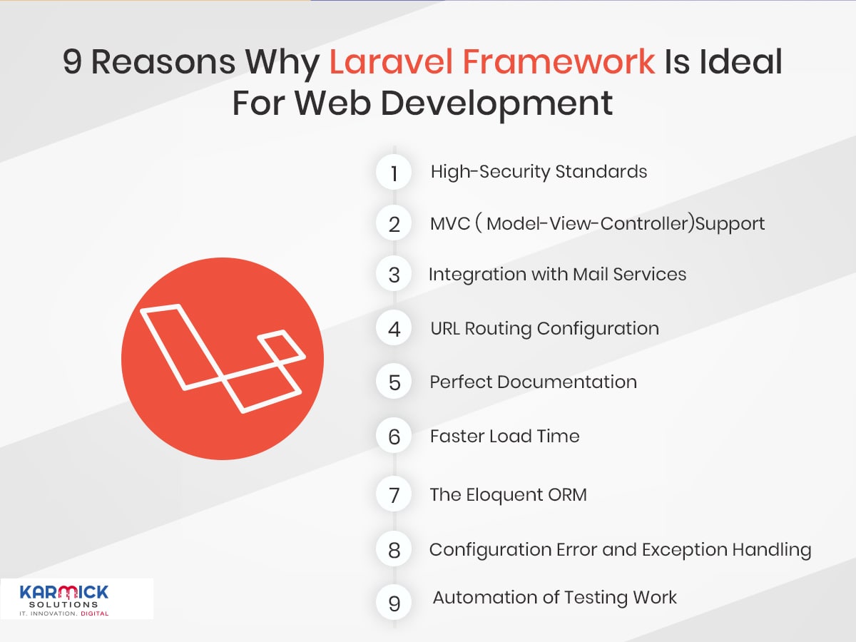 9 Reasons Why Laravel Framework Is Ideal For Web Development