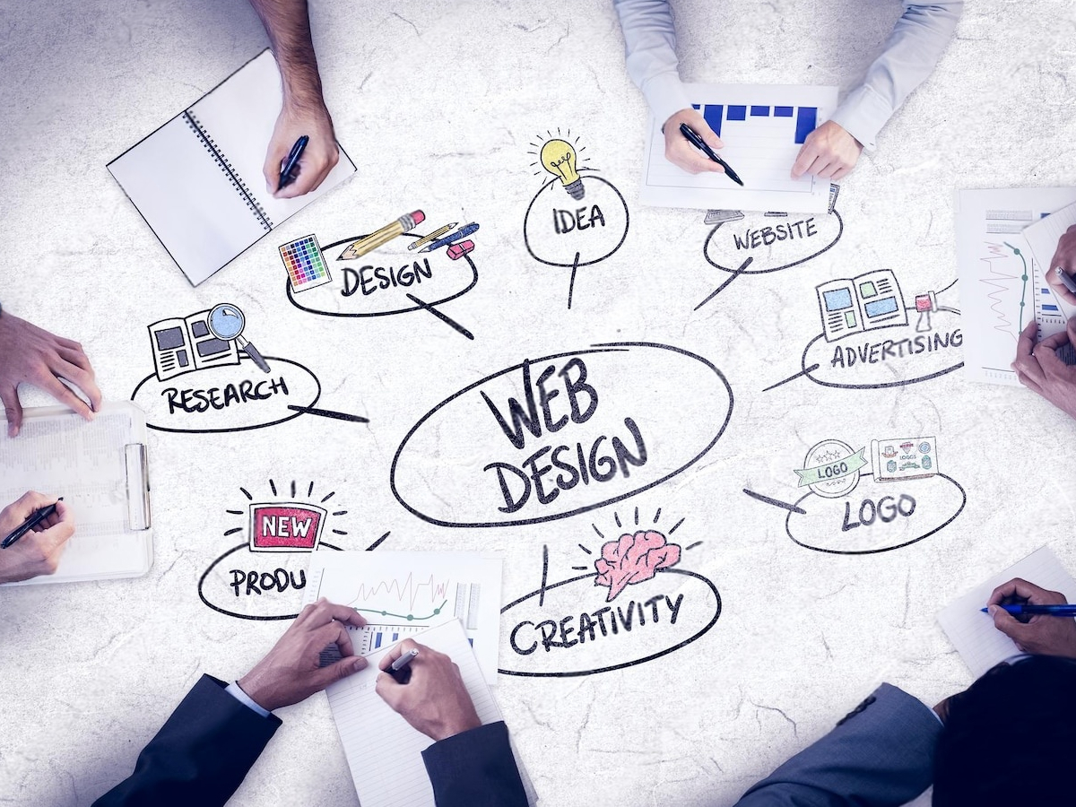 Custom web Development Solutions for Business Strategy 