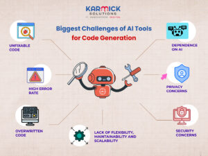 Custom Web Development is Best Alternative to AI Limitation in specific website Design