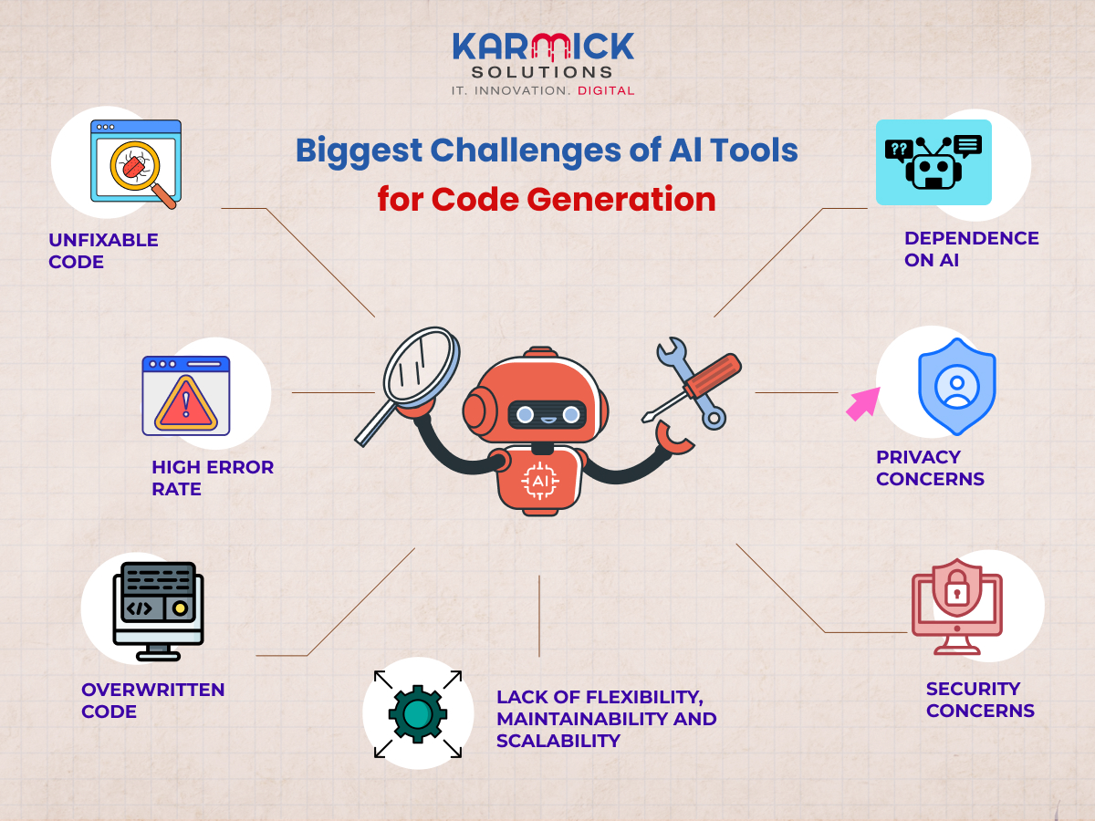 Custom Web Development is Best Alternative to AI Limitation in specific website Design 